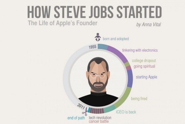 How-Steve-Jobs-Started-Infographic-469225-2